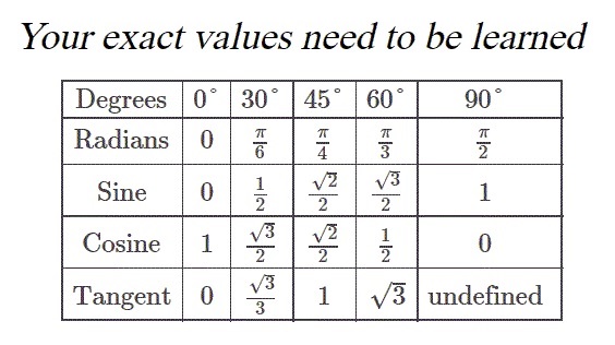 Arctangent calculator deals